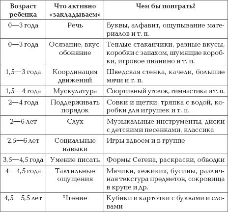 Екатерина Истратова - Ваш ребенок - лидер. Как правильно воспитать вашего ребенка