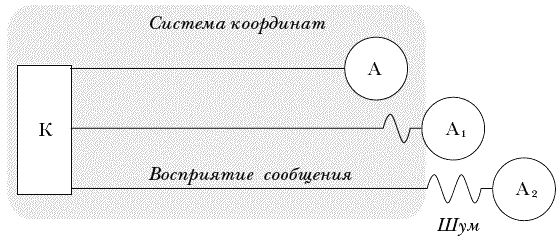 Алла Черных - Мир современных медиа