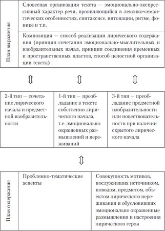 Асия Эсалнек - Теория литературы