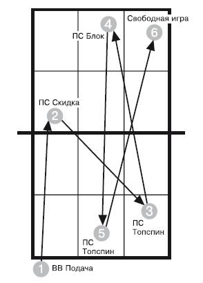 Ю. Милоданова, В. Жданов и др. - Обучение настольному теннису за 5 шагов