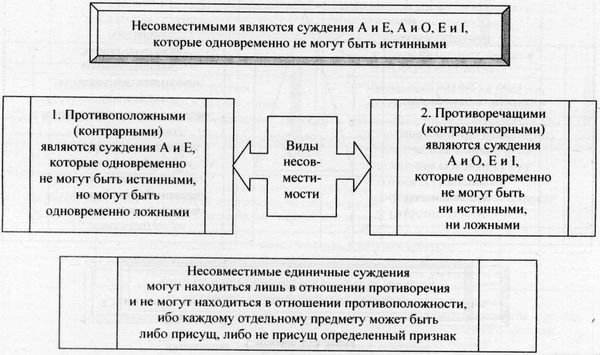 Аркадий Тер-Акопов - Юридическая логика
