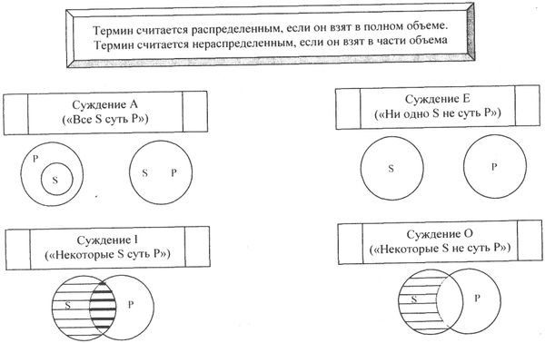 Аркадий Тер-Акопов - Юридическая логика