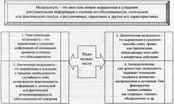 Аркадий Тер-Акопов - Юридическая логика