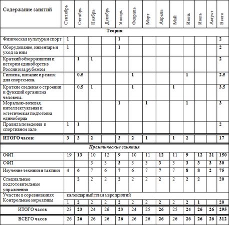 Евгений Головихин - Программа по по тайскому боксу (муайтай)