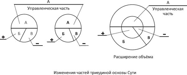 Людмила Стрельникова, Лариса Секлитова - Законы мироздания, или Основы...