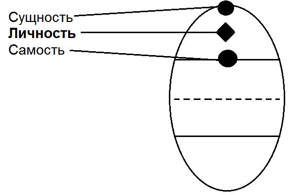 Сергей Ковалёв - Как жить, чтобы жить, или Основы экзистенциального...