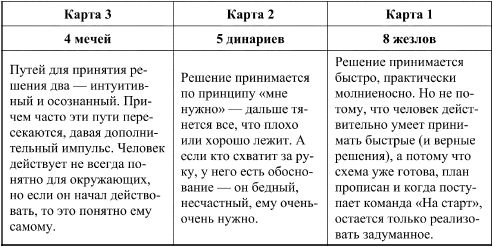 Дмитрий Невский - Таро и психология. Психология и Таро. Теория, практика,...