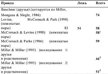 Олдерт Фрай - Детекция лжи и обмана