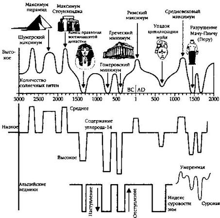 Валерий Дёмин - Русь нордическая