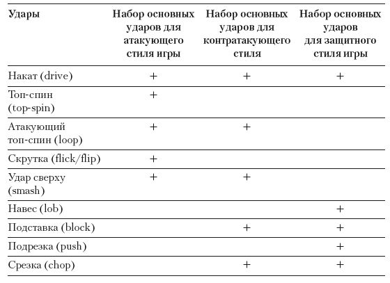 Ю. Милоданова, В. Жданов и др. - Обучение настольному теннису за 5 шагов