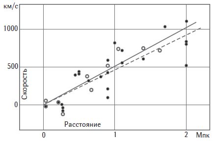 Владимир Решетников - Почему небо темное. Как устроена Вселенная