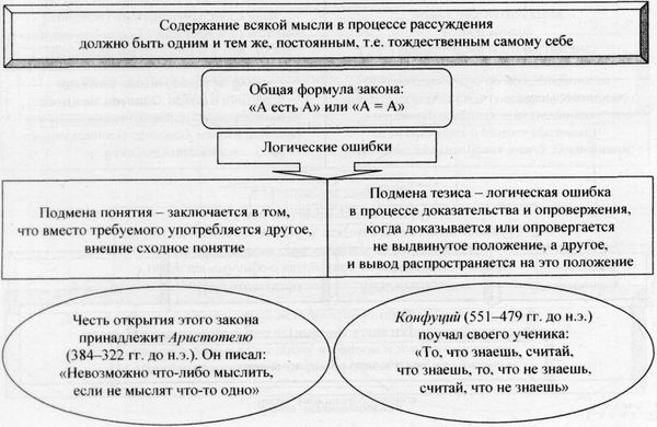 Аркадий Тер-Акопов - Юридическая логика