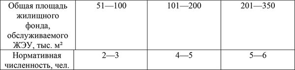 Актуальные вопросы нормирования труда и...