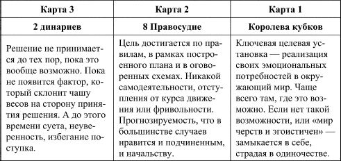 Дмитрий Невский - Таро и психология. Психология и Таро. Теория, практика,...