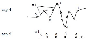 Людмила Стрельникова, Лариса Секлитова - Перст судьбы