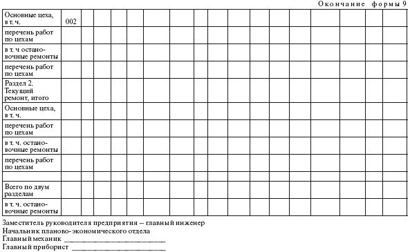 Александр Ящура - Система технического обслуживания и ремонта общепромышленного...