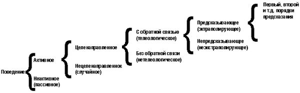 Норберт Винер - Кибернетика или управление и связь в животном и машине