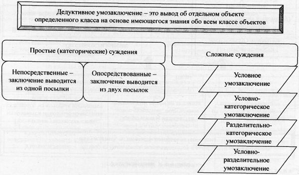 Аркадий Тер-Акопов - Юридическая логика