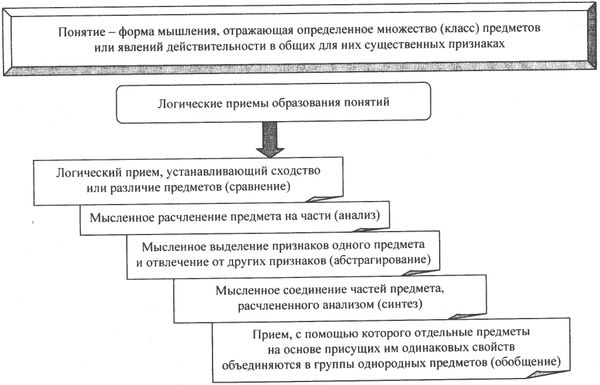 Аркадий Тер-Акопов - Юридическая логика