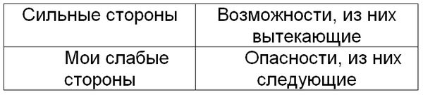 Как жить, чтобы жить, или Основы...