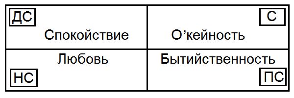 Сергей Ковалёв - Как жить, чтобы жить, или Основы экзистенциального...