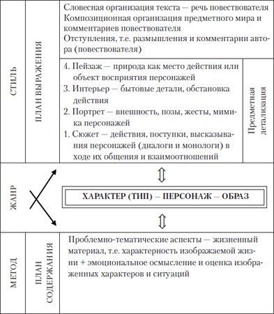 Асия Эсалнек - Теория литературы