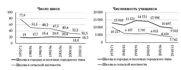 Татьяна Клячко - Образование в России: основные проблемы и возможные решения