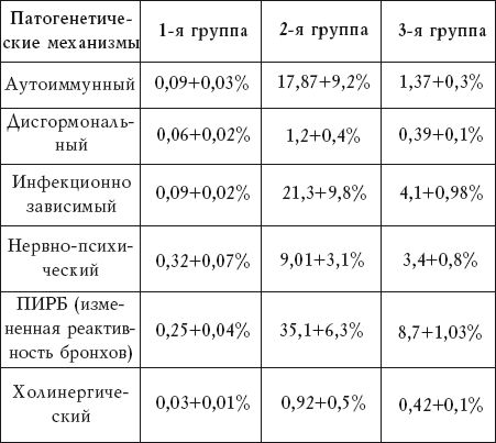 Алла Нестерова - Астма. Предупреждение, диагностика и лечение традиционными и...