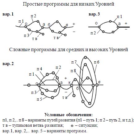 Людмила Стрельникова, Лариса Секлитова - Перст судьбы