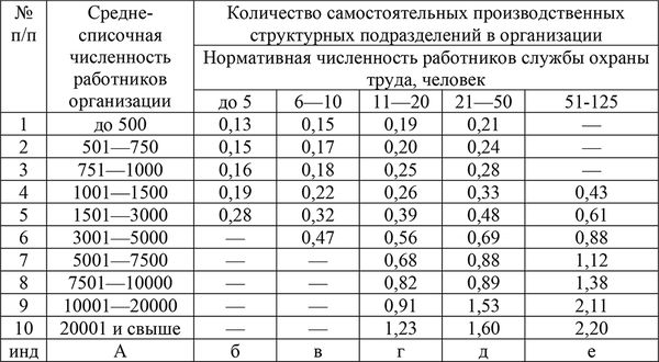 Константин Хасин, Наталья Пономарева и др. - Актуальные вопросы нормирования...