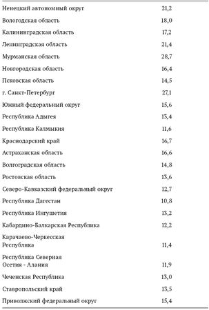 Татьяна Клячко - Образование в России: основные проблемы и возможные решения
