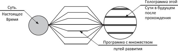 Людмила Стрельникова, Лариса Секлитова - Законы мироздания, или Основы...