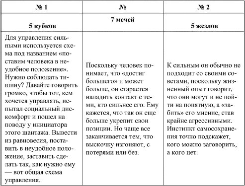 Дмитрий Невский - Таро и психология. Психология и Таро. Теория, практика,...