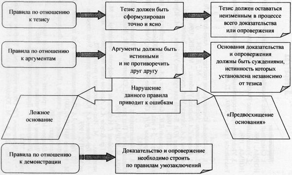 Аркадий Тер-Акопов - Юридическая логика