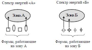 Людмила Стрельникова, Лариса Секлитова - Перст судьбы