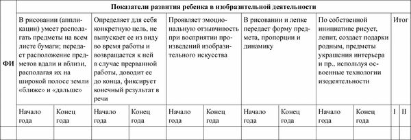 Любовь Лаврова, Ирина Чеботарева - Педагогическая диагностика в детском саду в...