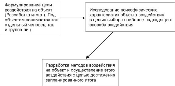 Максим Кузнецов, Игорь Симдянов - Социальная инженерия и социальные хакеры