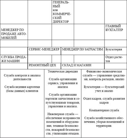 Владислав Волгин - Автосервис. Производство и менеджмент: Практическое пособие