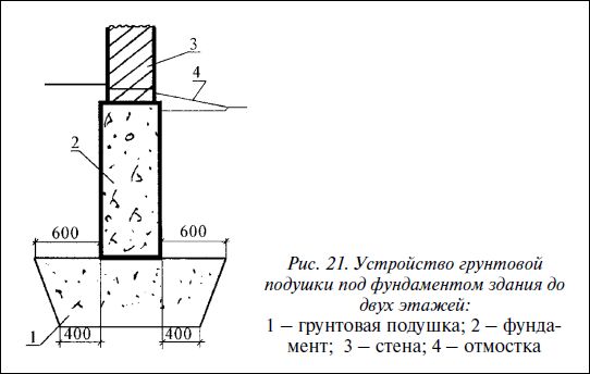 Валентина Назарова - Современные работы по закладке фундамента. Виды работ,...