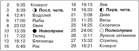 Татьяна Вязникова, Александр Голод - Огородный календарь