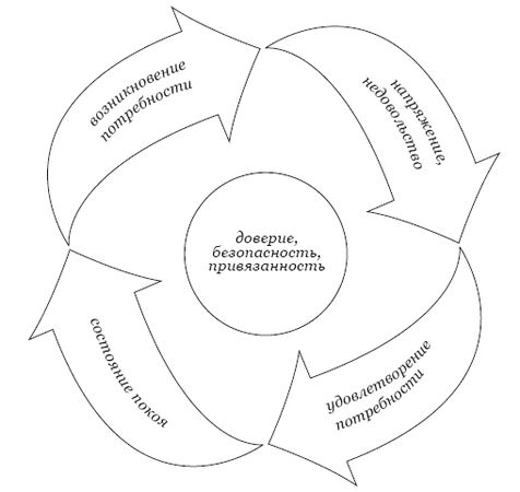 Татьяна Панюшева, Мария Капилина (Пичугина) - Приемный ребенок. Жизненный путь,...