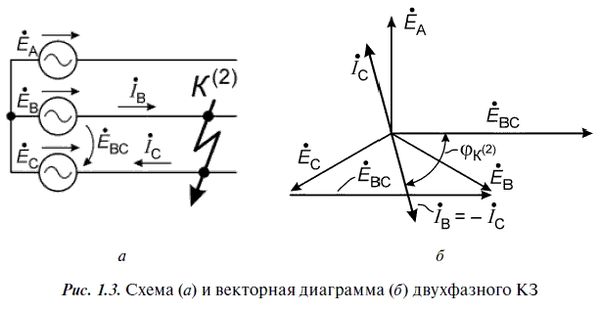 А. Булычев, А. Наволочный - Релейная защита в распределительных электрических сетях