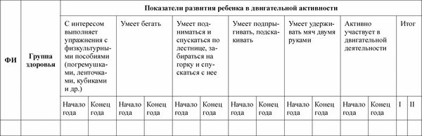 Любовь Лаврова, Ирина Чеботарева - Педагогическая диагностика в детском саду в...