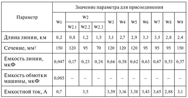 А. Булычев, А. Наволочный - Релейная защита в распределительных электрических сетях