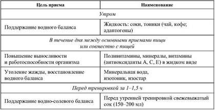 Олег Кулиненков - Фармакологическая помощь спортсмену: коррекция факторов,...