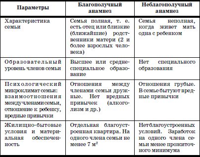 Валерий Доскин, Зинаида Макарова и др. - Развитие и воспитание детей в домах ребенка
