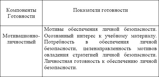 Станислав Махов - Безопасность личности: основы, принципы, методы