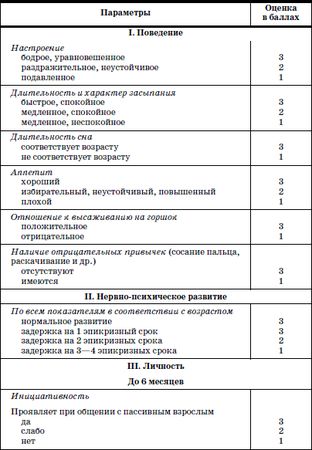 Валерий Доскин, Зинаида Макарова и др. - Развитие и воспитание детей в домах ребенка