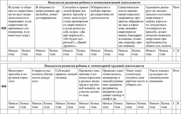 Любовь Лаврова, Ирина Чеботарева - Педагогическая диагностика в детском саду в...