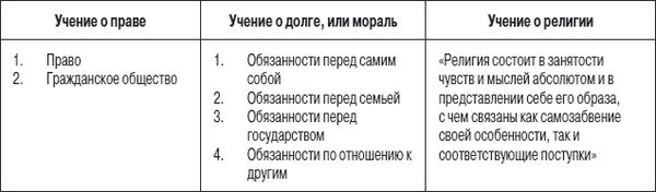 Сергей Борисов - "Человек философствующий". Исследование современных...